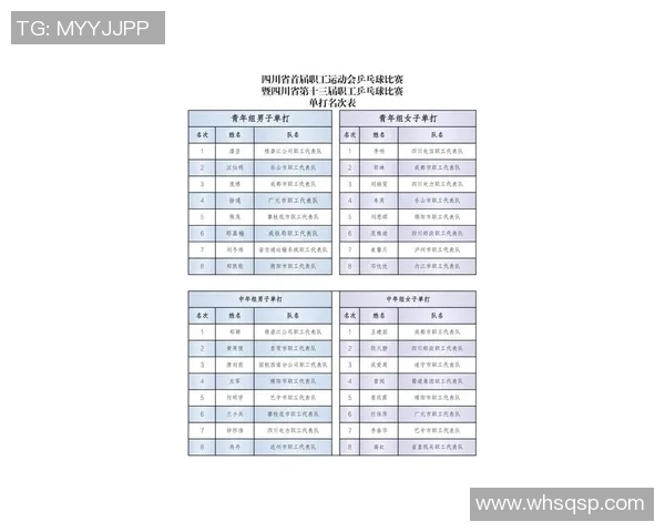 成都乒乓球队在全国锦标赛积分榜上以58分稳居第一名展现强劲实力