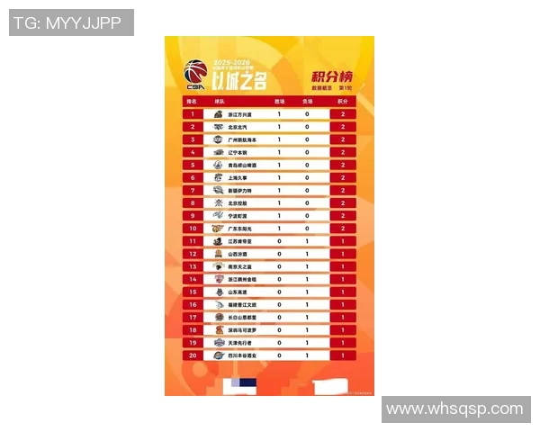 广州篮球队在邀请赛中以86分稳居积分榜首位展现强劲实力